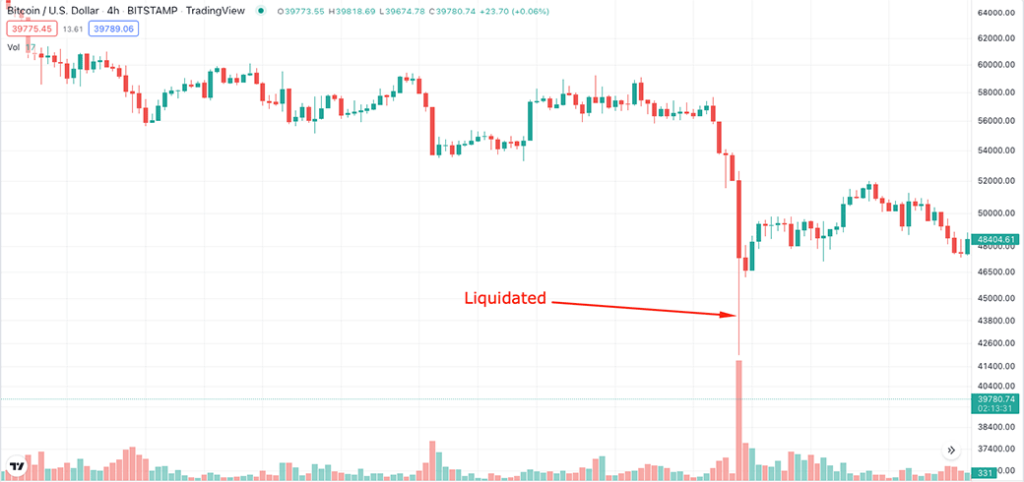 leverage trading liquidation