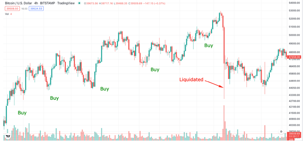 leverage liquidation calculator