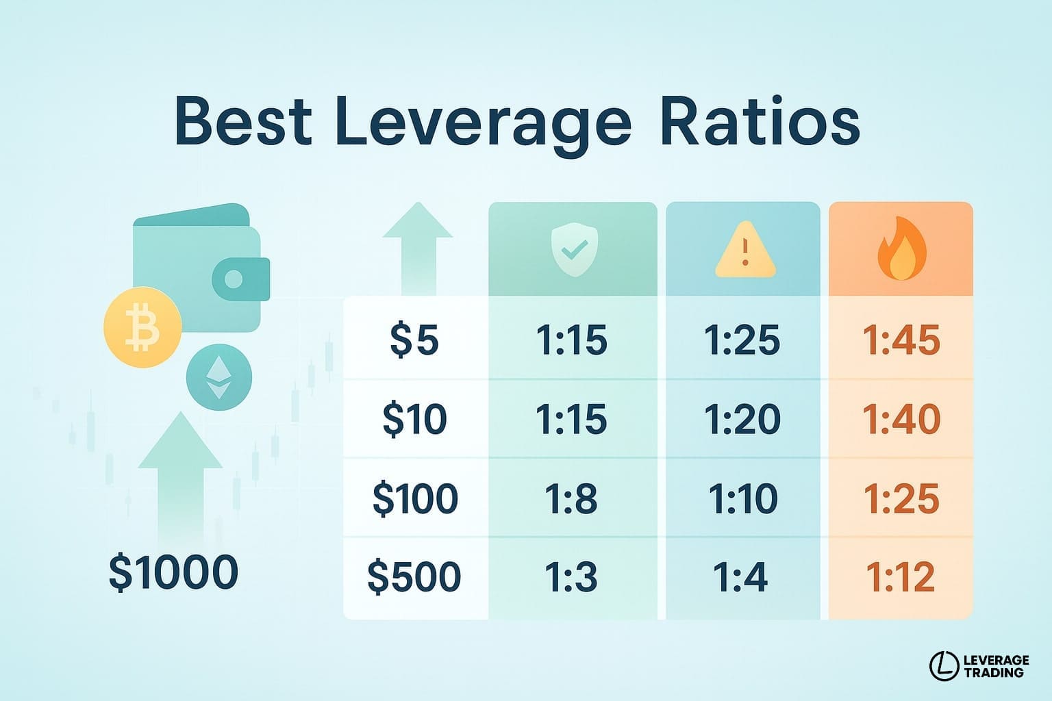 Best leverage ratios