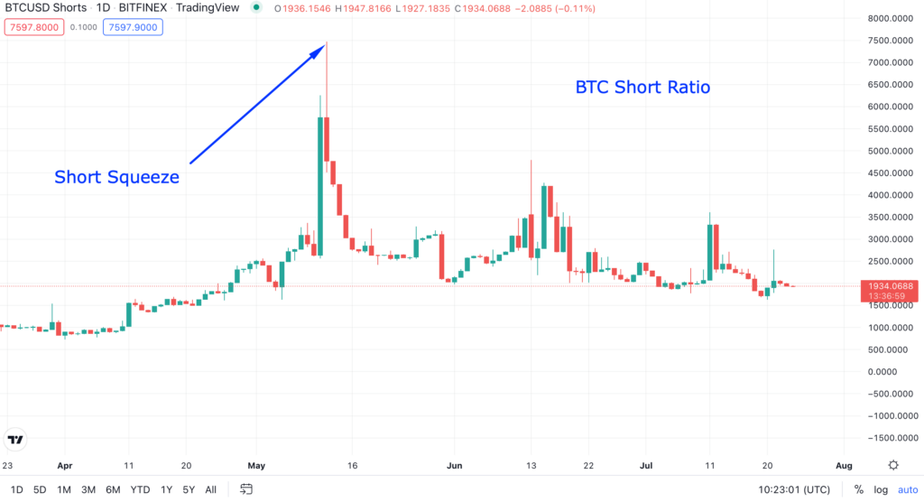 crypto leverage ratio