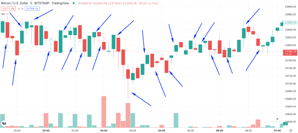 high leverage trading strategy choppy