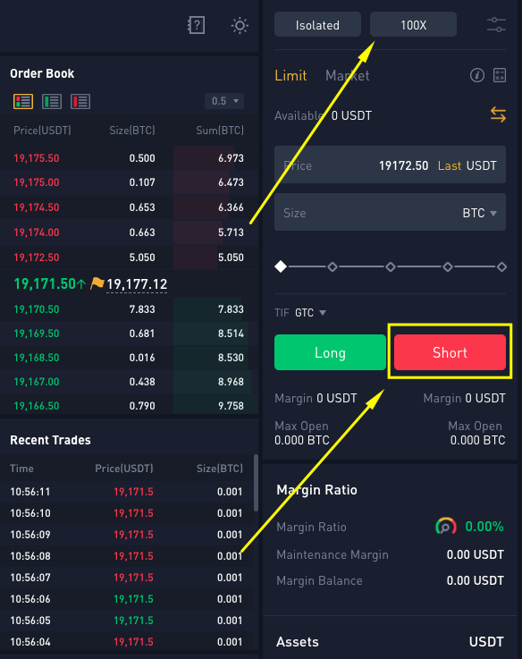 how to short sell with leverage