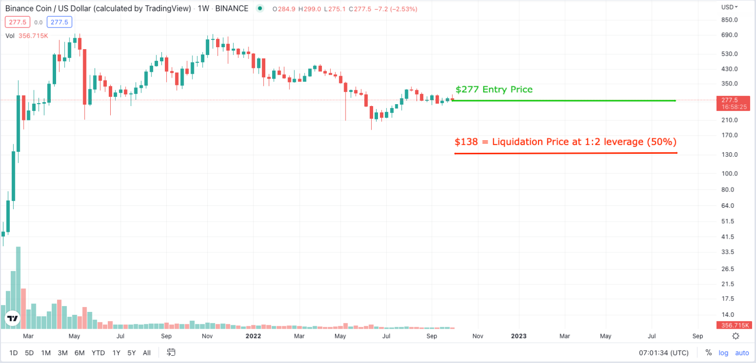 Liquidation price illustration