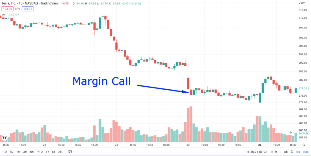 Margin call explained