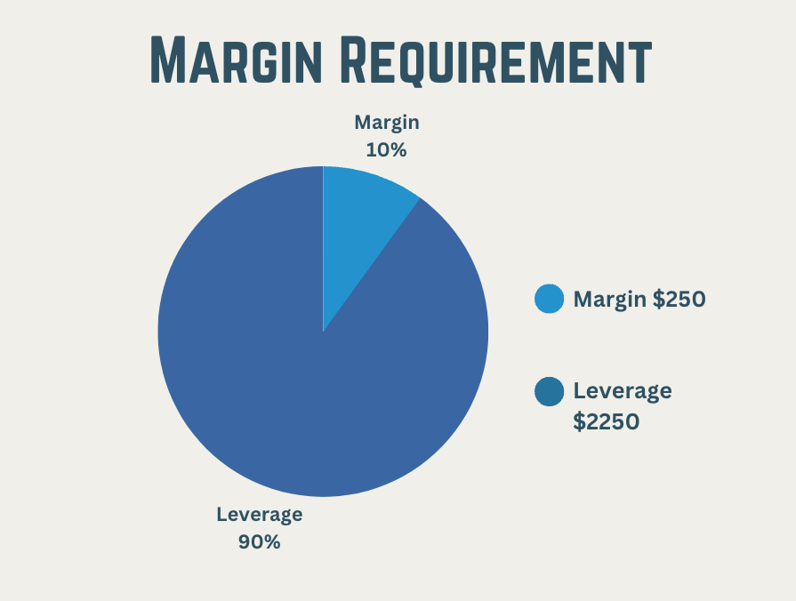 what-is-margin-requirement