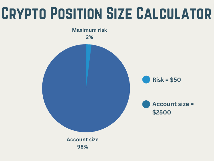 Crypto position size calculator illustration