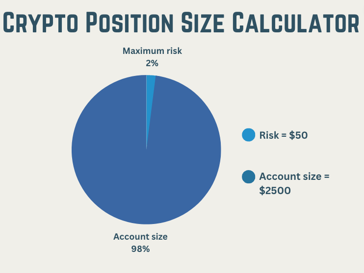 crypto leverage calculator