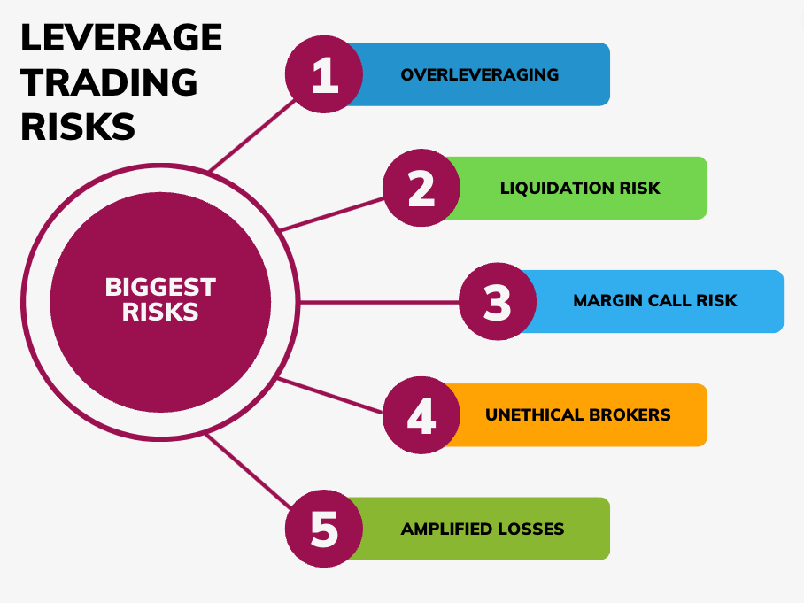 Trading Without Leverage My Pros And Cons 0091