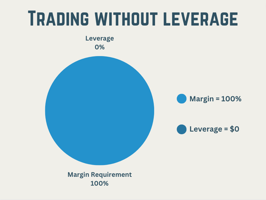 What's Wrong With Spread in stock trading