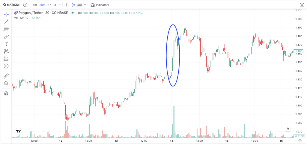 Best leverage for $100 account example