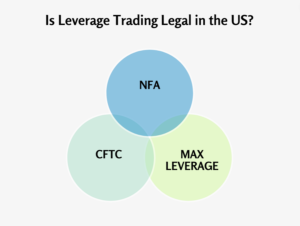 is leverage trading legal in the us?