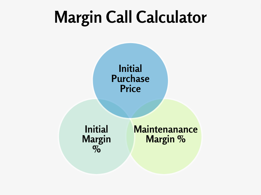 Margin call calculator definition
