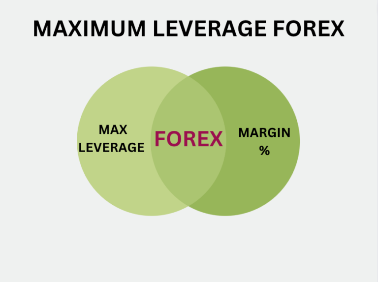 Maximum leverage forex trading explained