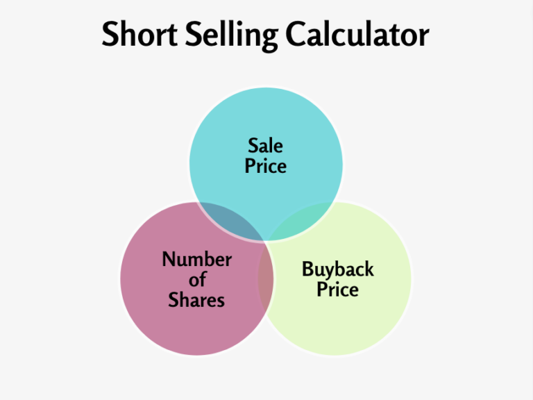 Short Selling Calculator