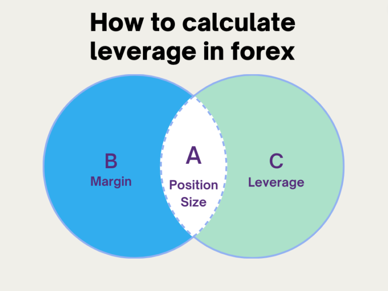 How to calculate leverage in forex