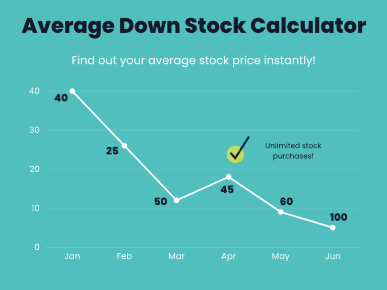 Average Down Stock Calculator (Unlimited Stock Buys)