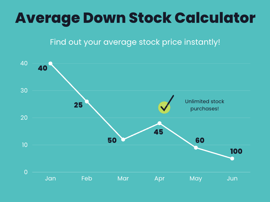Average down stock calculator explained
