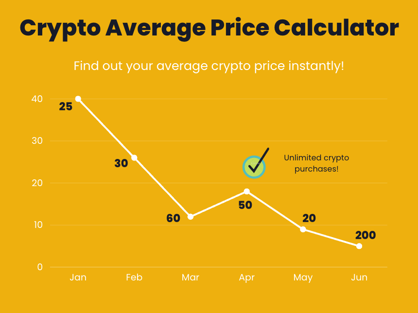 crypto average price calculator illustration