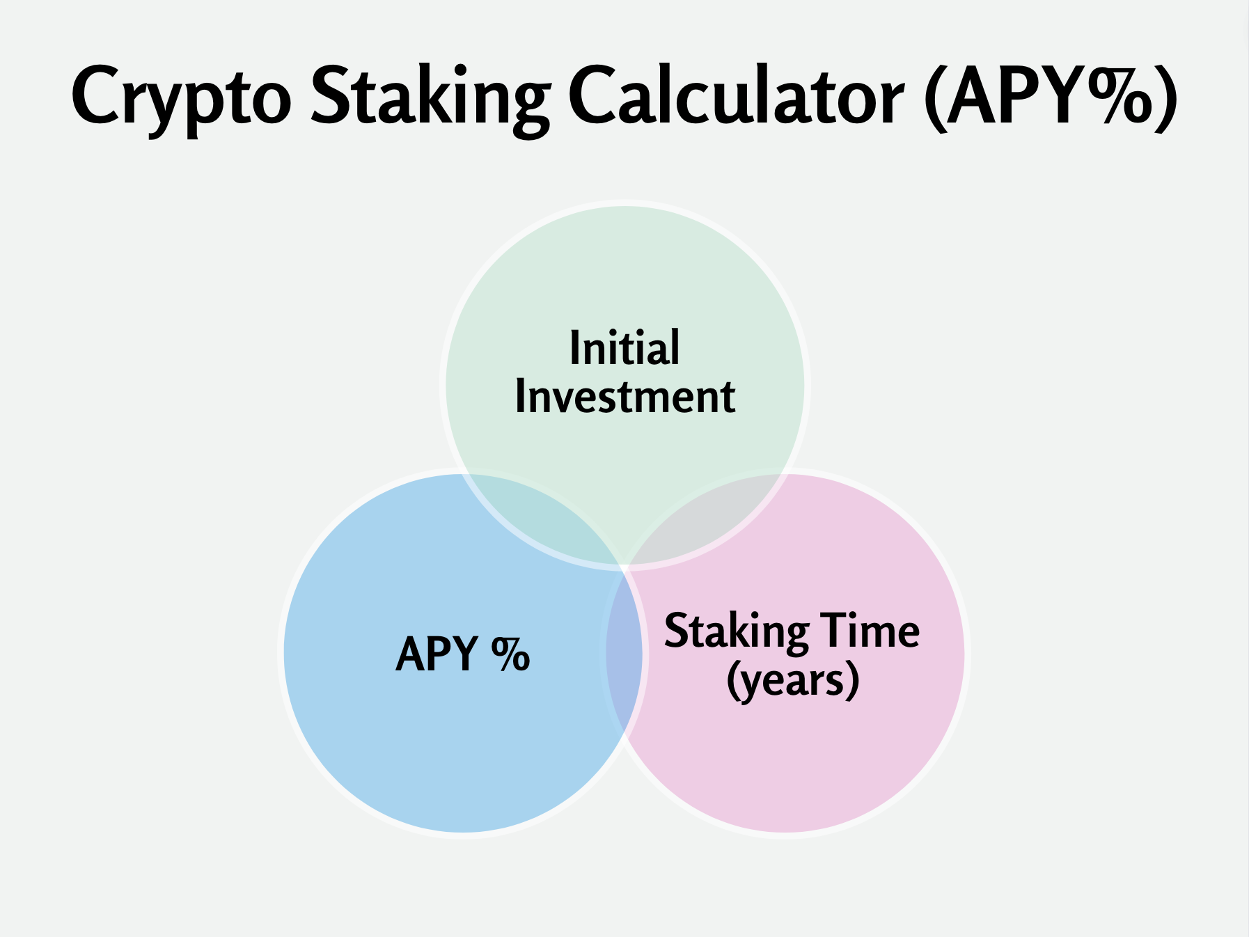 Apr Calculator Crypto Staking