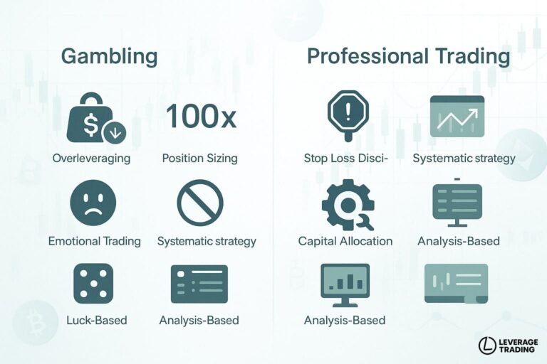 Leverage trading ang gambling