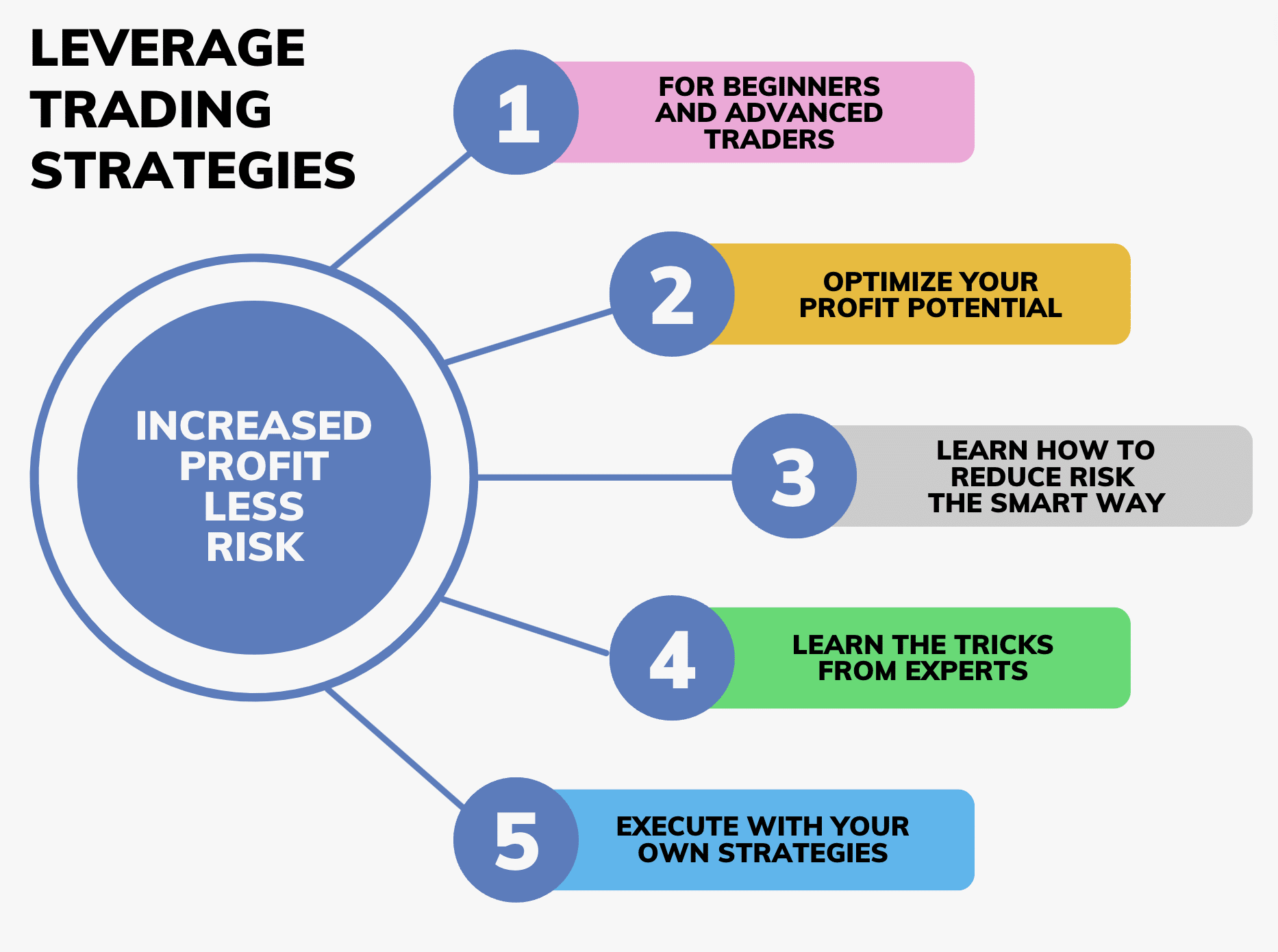 20 Leverage Trading Strategies for High and Low Leverage