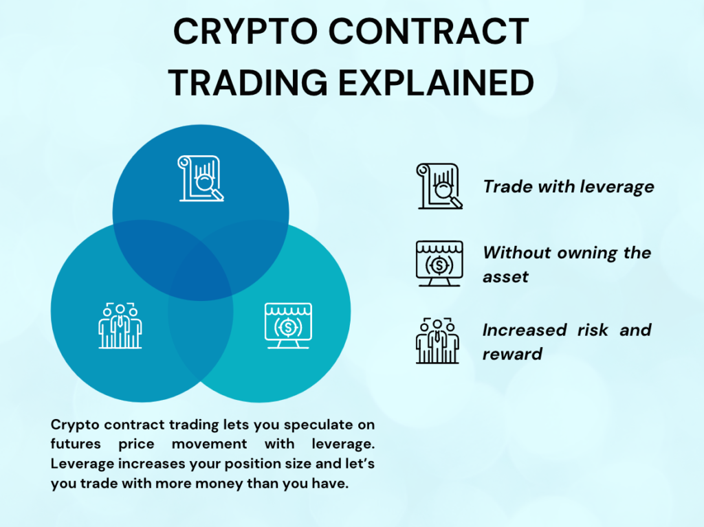 What Is Crypto Contract Trading [beginner Guide]