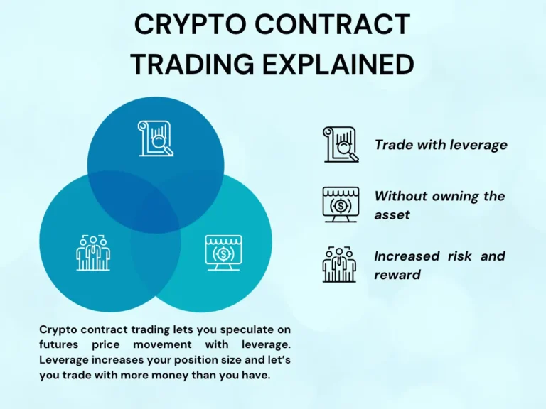 What is crypto contract trading