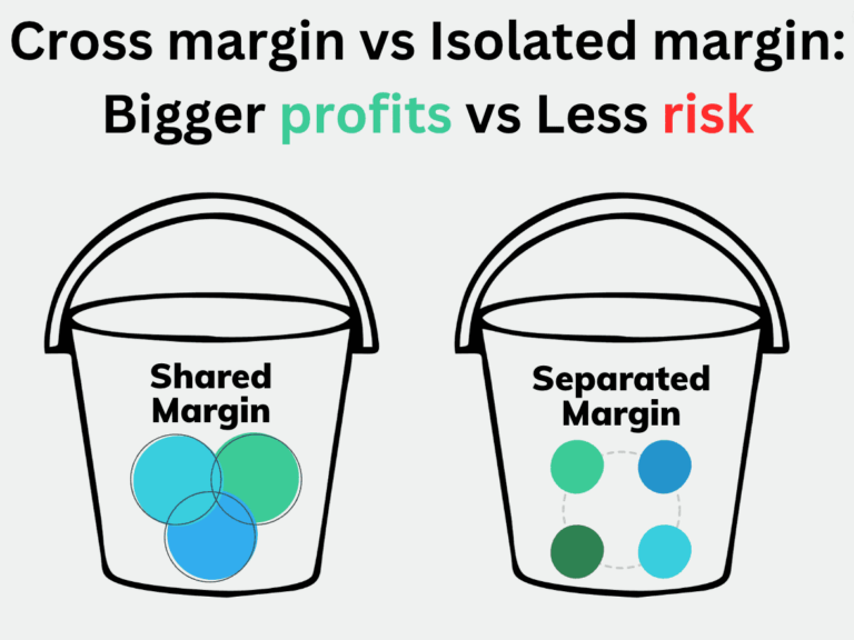 Cross margin vs isolated margin illustration