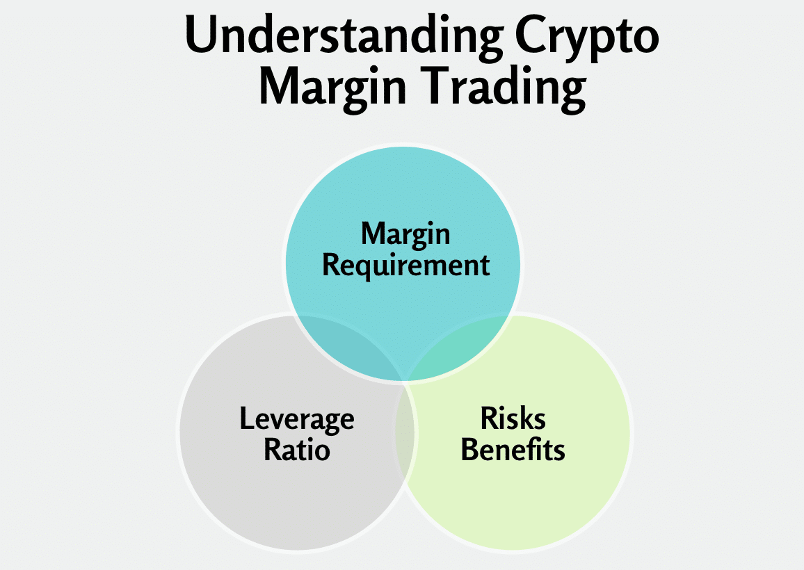 What is crypto margin trading?