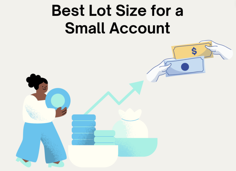 Best lot size for a small account