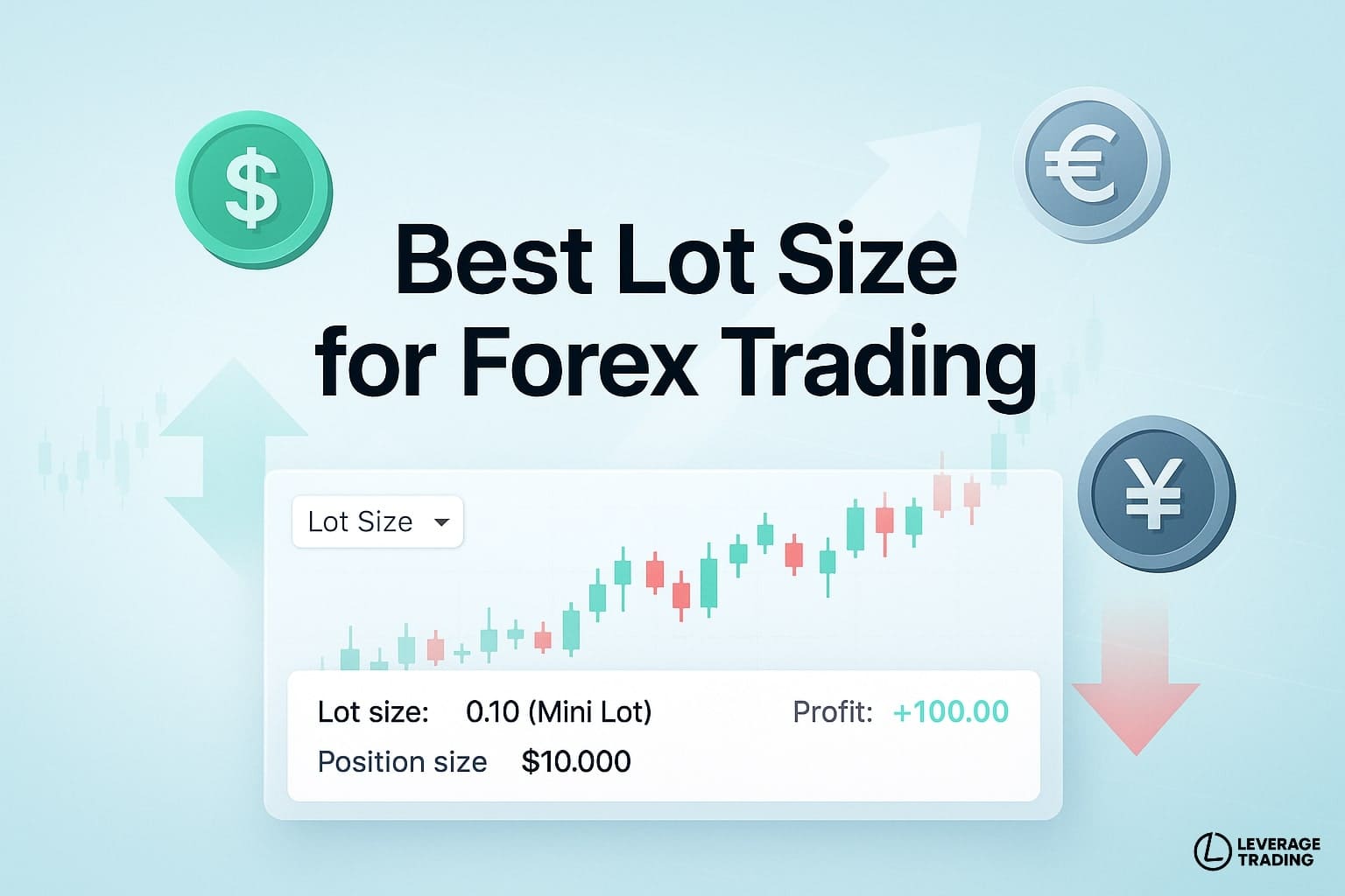 Best lot size in forex