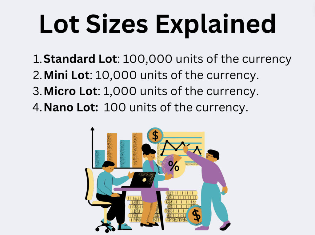 lot sizes explained