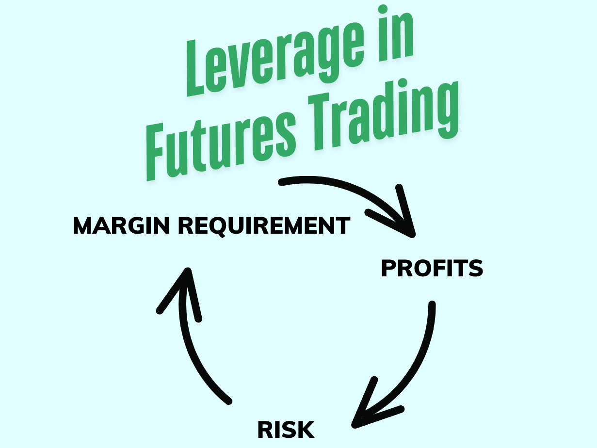 leverage in futures trading