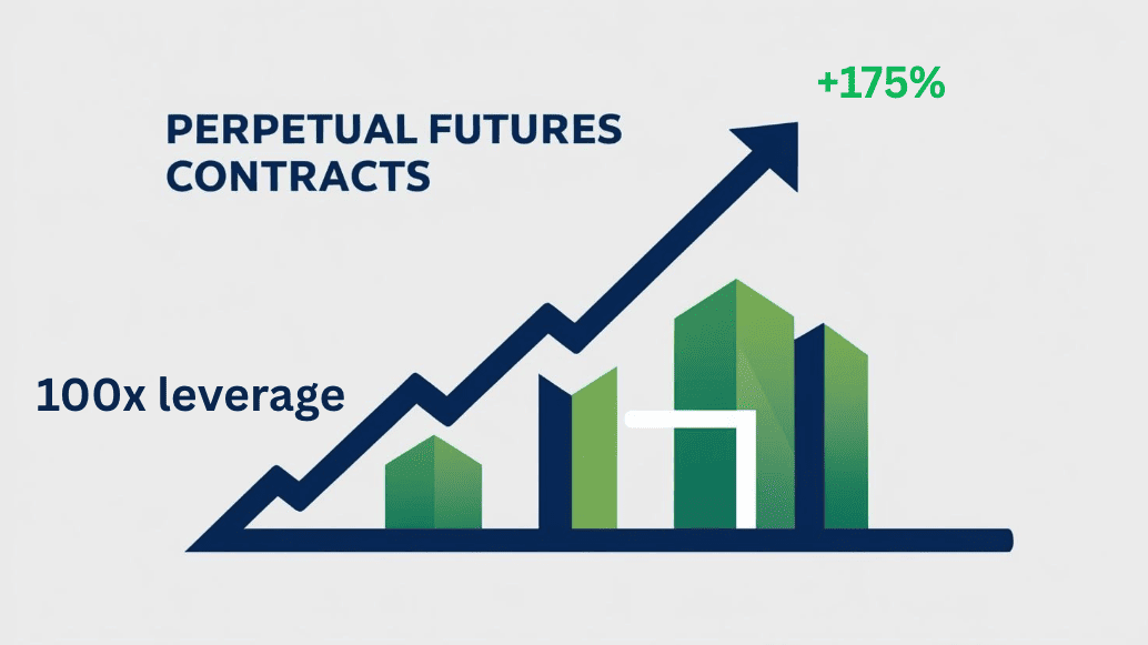 Perpetual futures contracts explained