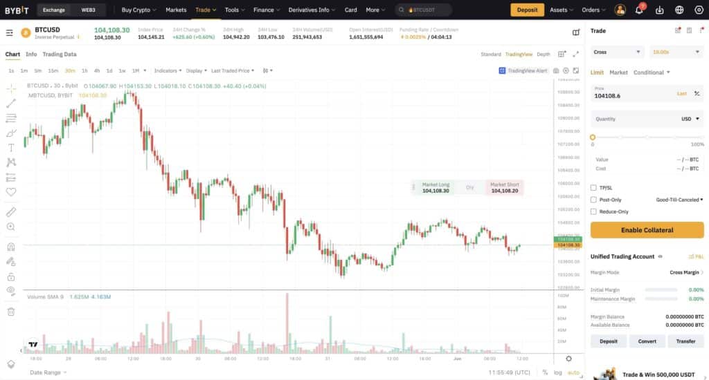 Inverse futures trading interface