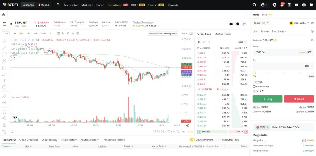 USDT-M Futures trading interface
