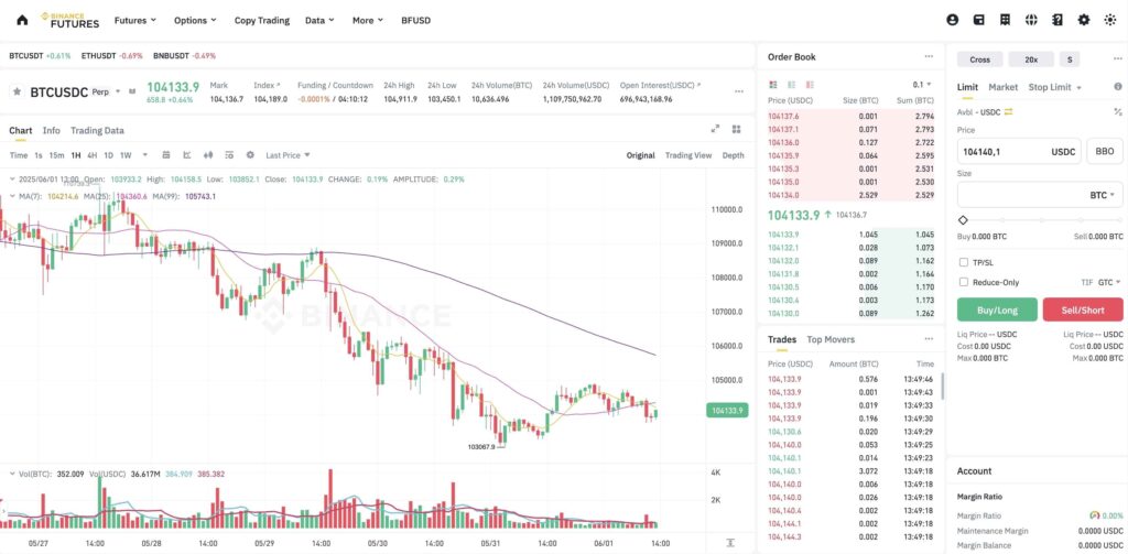 USDT-M futures trading interface
