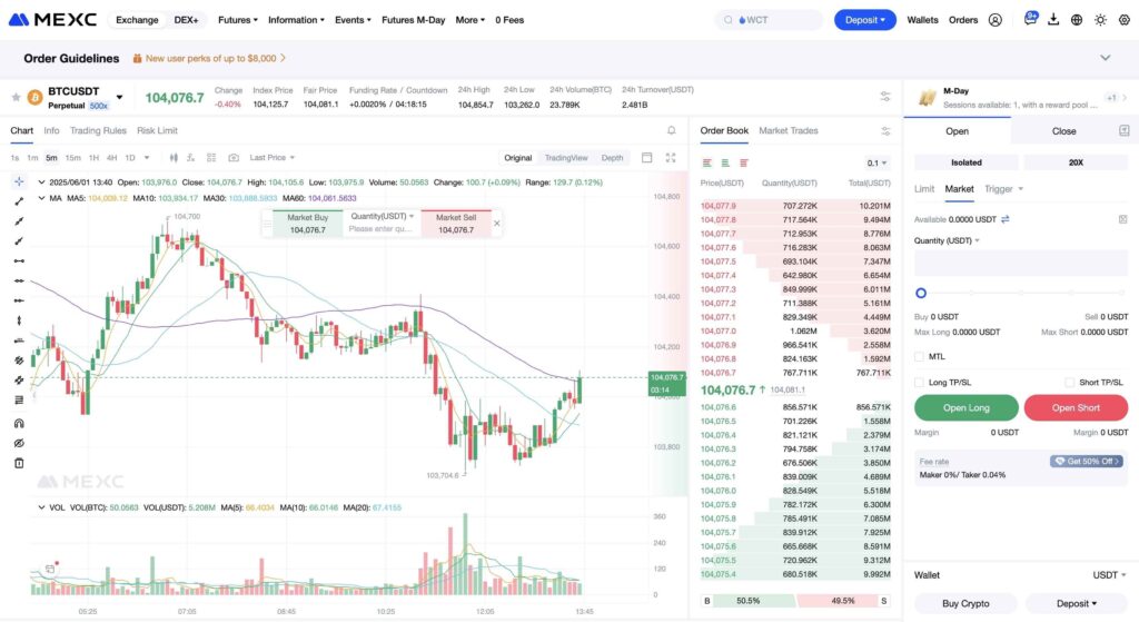 USDT-M futures trading interface