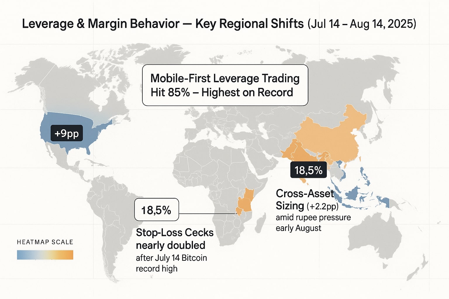 Leverage & Margin Risk Behavior Report Infographic